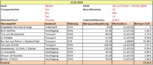 Eine Tabelle, die detailliert die Ausgaben eines Tages während der Weltreise zeigt.